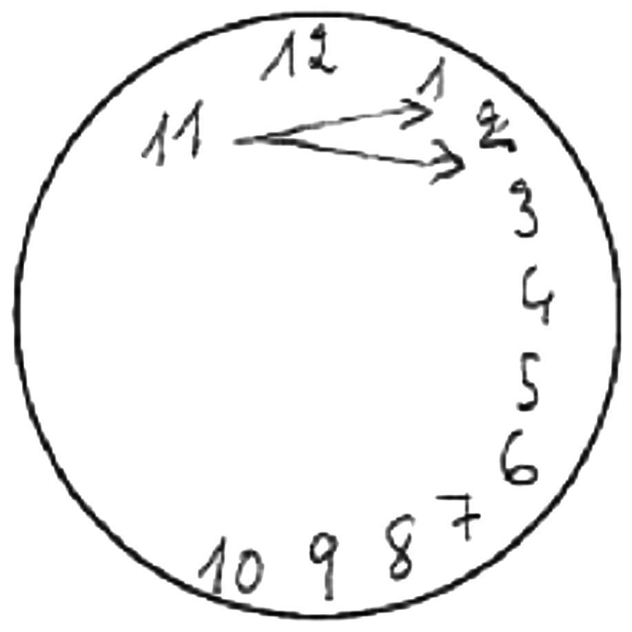 Horloge Horloge