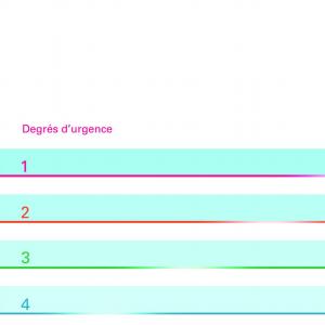 Les différents degrés d’urgence