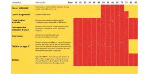 le dépistage